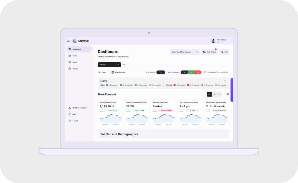 OlyRetail dashboard preview